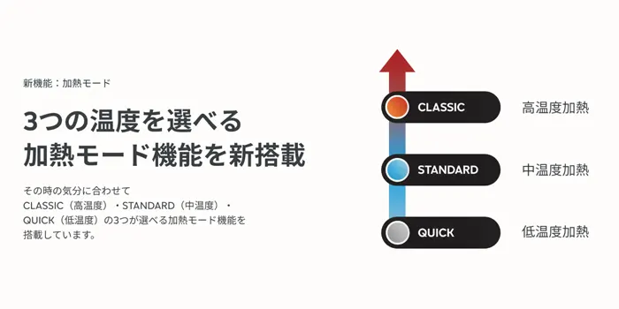 リルハイブリッドのスペック